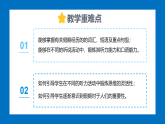 人教版（2024） /八年级上册 Unit 1 Happy Holiday Section A 1a-Pronunciation 课件（无音频）