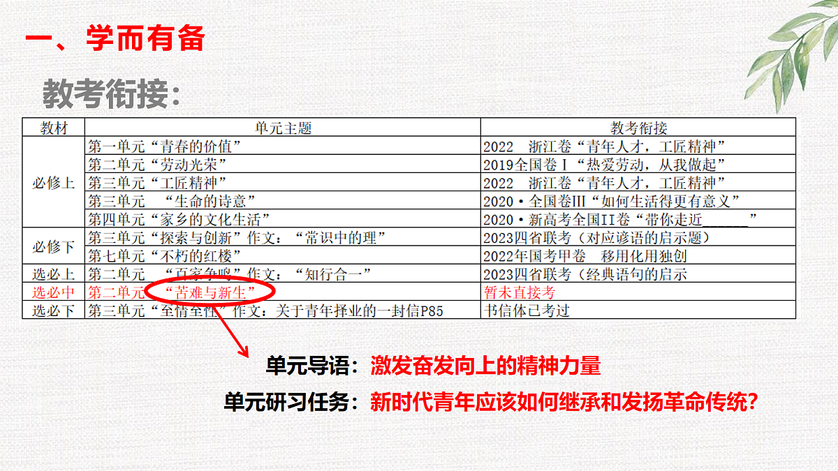 17255444第7页
