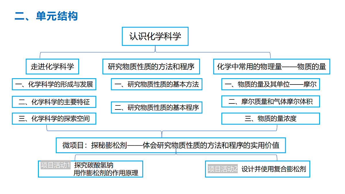 17255668第8页