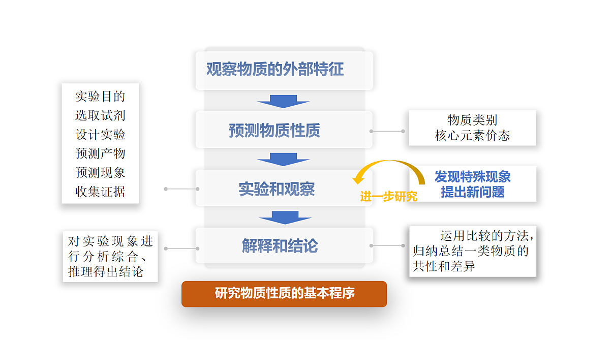 17255679第6页