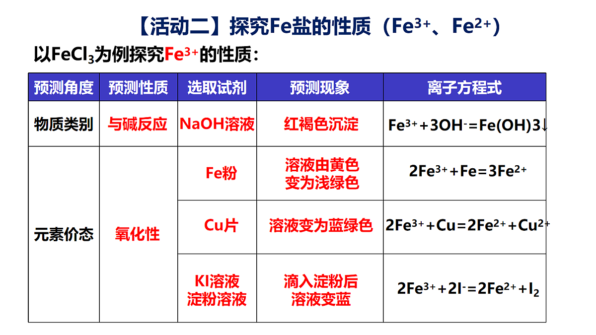 17255679第8页