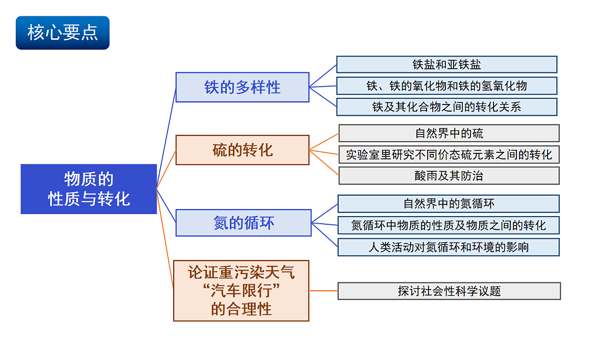 17255687第3页