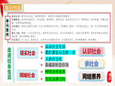 新統(tǒng)編版初中道法八上 1-2-1《人的社會化》大單元教學(xué)課件