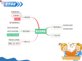 11.1 幂的运算（第2课时 幂的乘方）（教学课件）-2025-2026学年八年级数学上册（华东师大版2024）