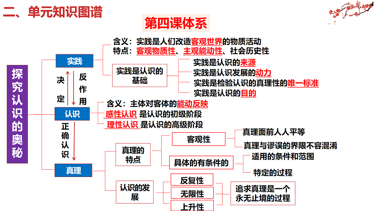 17258885第5页