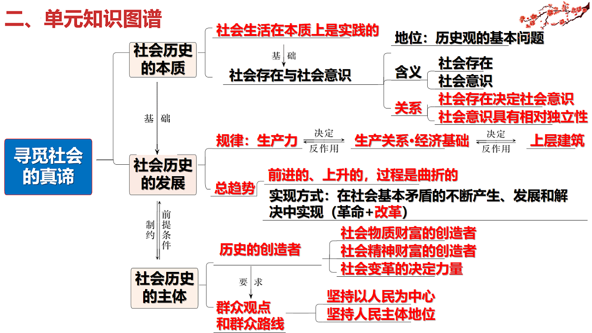 17258885第6页