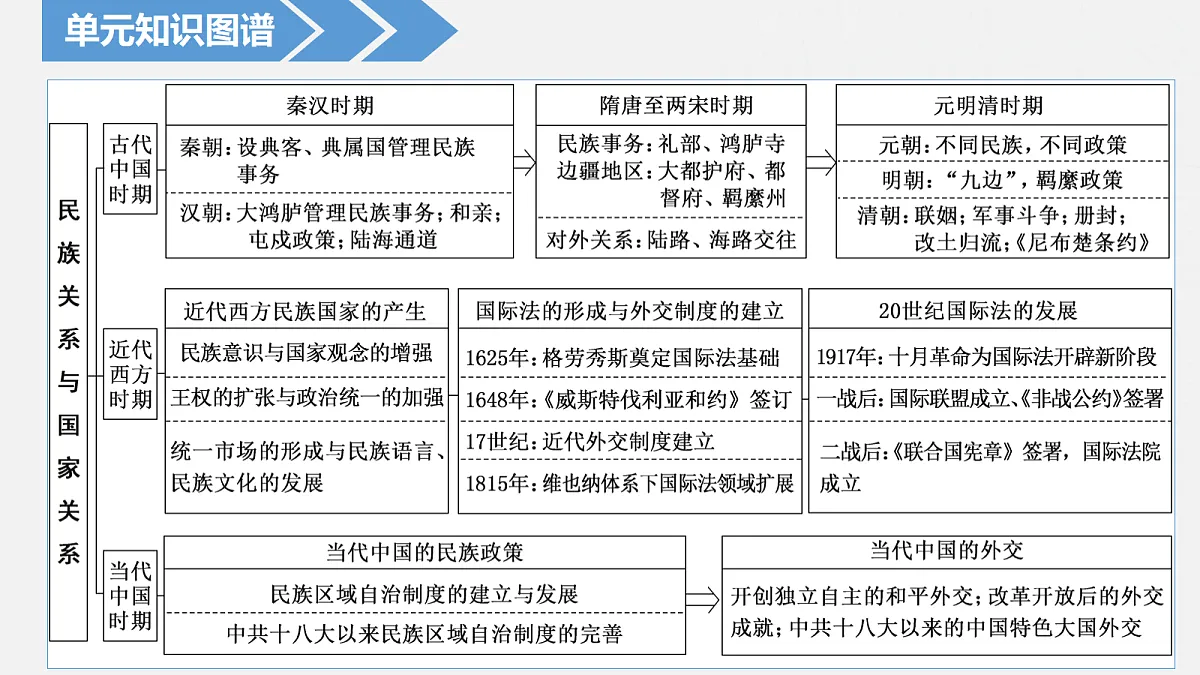 17258887第6页