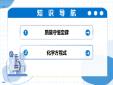 第五單元 化學反應的定量關系（復習課件） -2025-2026學年九年級化學上冊（人教版2024）