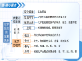 第五單元 化學反應的定量關系（復習課件） -2025-2026學年九年級化學上冊（人教版2024）
