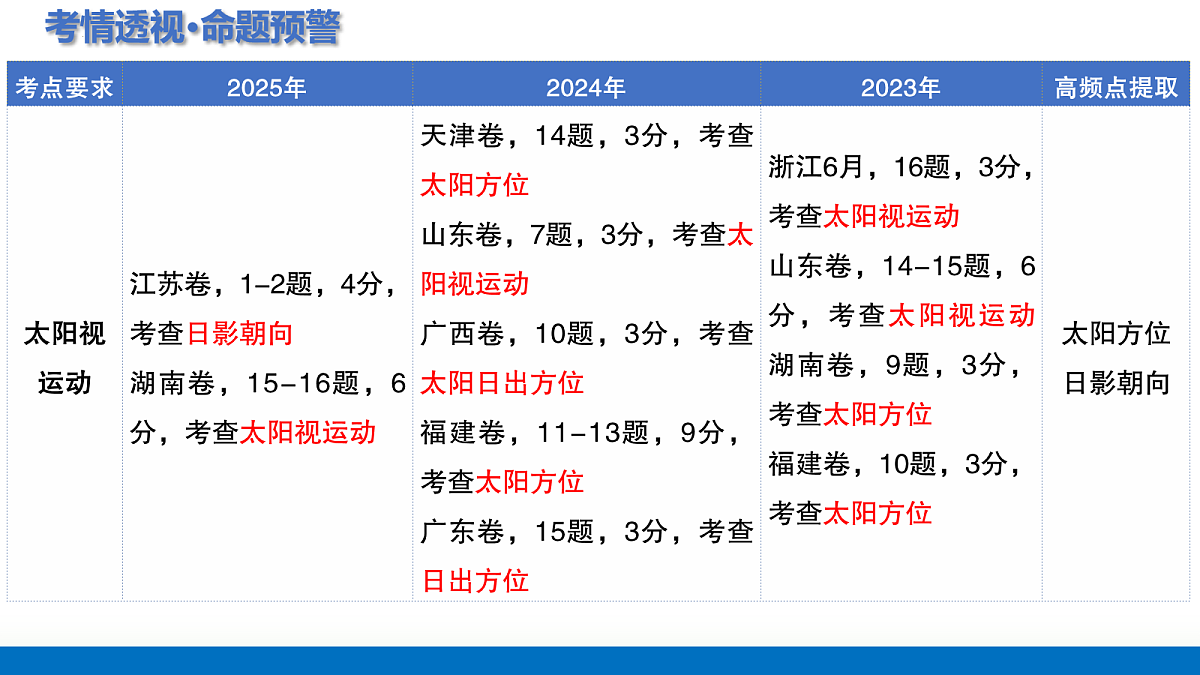 17260216第5页
