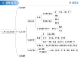 人教版生物八年級上冊 第四單元第六章 人體生命活動的調節(jié) 復習課件