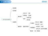 人教版生物八年級上冊 第四單元第六章 人體生命活動的調節(jié) 復習課件