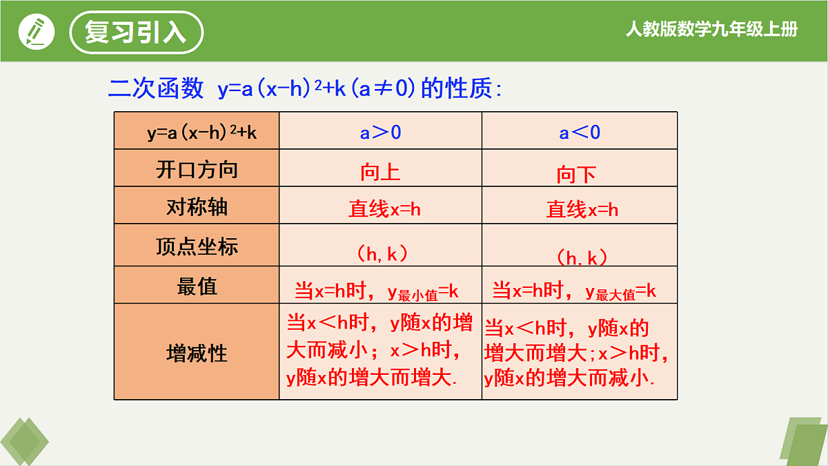 17261229第3页