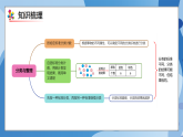（2025新教材）人教版小學(xué)數(shù)學(xué)二年級(jí)上冊(cè)第一單元《分類與整理》單元復(fù)習(xí)課件