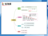 （2025新教材）人教版小學(xué)數(shù)學(xué)二年級上冊第二單元《1~6的表內(nèi)乘法》單元復(fù)習(xí)課件