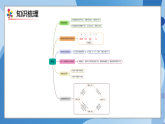 （2025新教材）人教版小學(xué)數(shù)學(xué)二年級上冊第三單元《1~6的表內(nèi)除法》單元復(fù)習(xí)課件