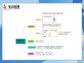 （2025新教材）人教版小學數(shù)學二年級上冊《校園小導游》單元復習課件