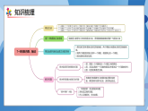 （2025新教材）人教版小學(xué)數(shù)學(xué)二年級上冊第五單元《7~9的表內(nèi)乘、除法》單元復(fù)習(xí)課件