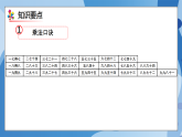 （2025新教材）人教版小學(xué)數(shù)學(xué)二年級上冊第五單元《7~9的表內(nèi)乘、除法》單元復(fù)習(xí)課件
