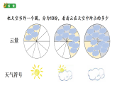 小学科学新教科版三年级上册1.6观察云教学课件（2025秋版）