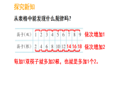 2.2 2的乘法口诀（课件）-2025-2026学年二年级上册数学西师大版(2024)
