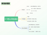 人教版一年級上冊數(shù)學(xué)第二單元6-10的認(rèn)識和加減法知識梳理復(fù)習(xí)課件