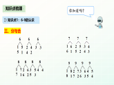 人教版一年級上冊數(shù)學(xué)第二單元6-10的認(rèn)識和加減法知識梳理復(fù)習(xí)課件