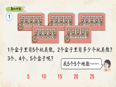 新人教版小學(xué)數(shù)學(xué)二上 2-2-1《5的乘法口訣》課件