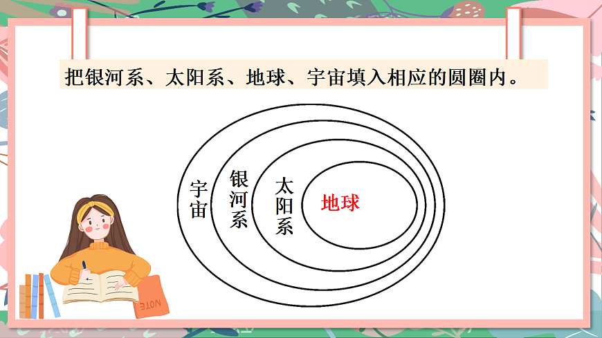 【核心素养目标】部编版小语文六上11《宇宙生命之谜》课件 第2页