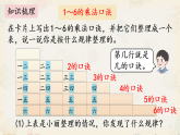 新人教版小學(xué)數(shù)學(xué)二上 第二單元1—6的表內(nèi)乘法《整理和復(fù)習(xí)》課件