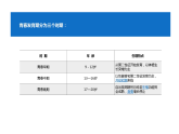 女生青春期專題講座性教育健康知識自我保護培訓(xùn)課件-2025-2026學(xué)年初中高中心理健康教育主題班會課件