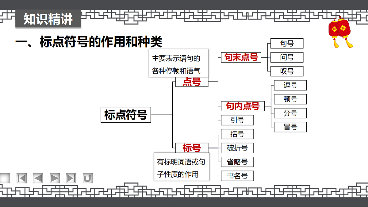17268170第5页