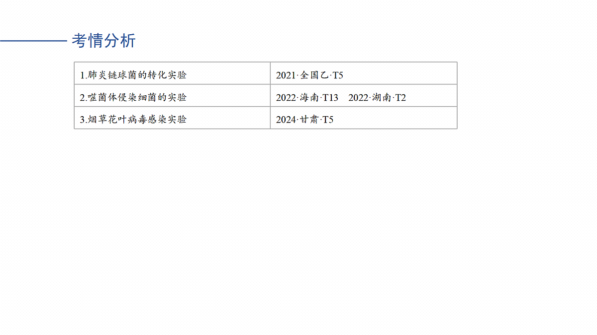 17268712第3页