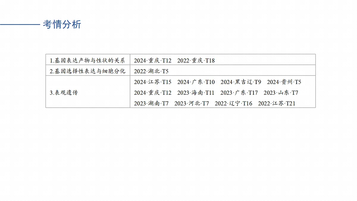 17268718第3页