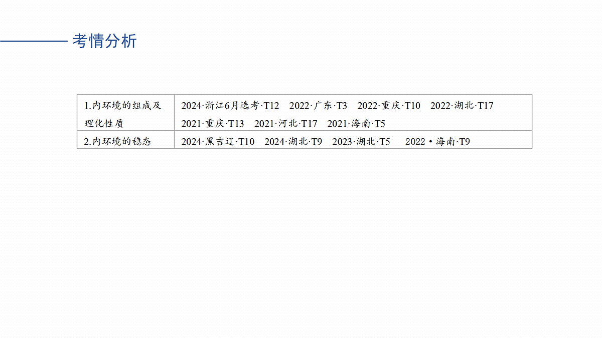 17268727第3页