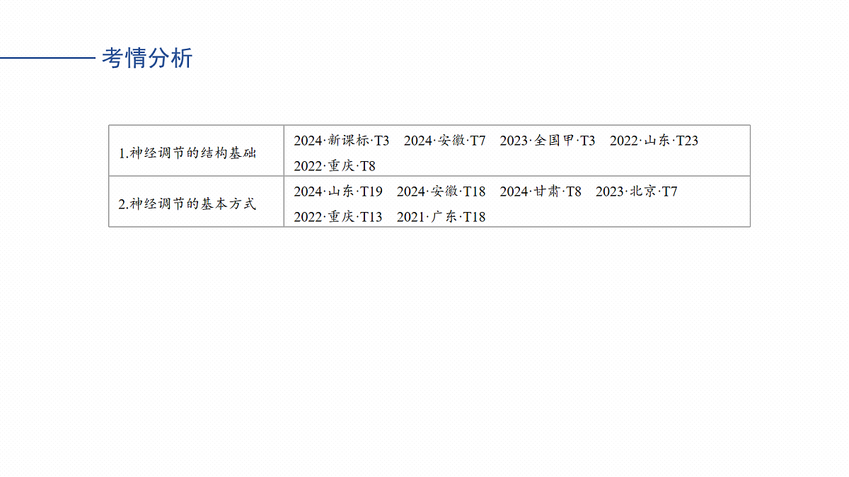 17268729第3页