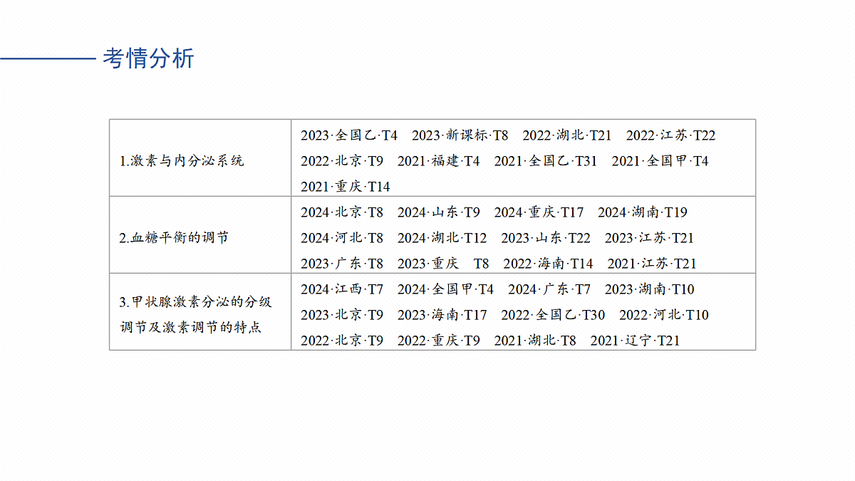 17268733第3页