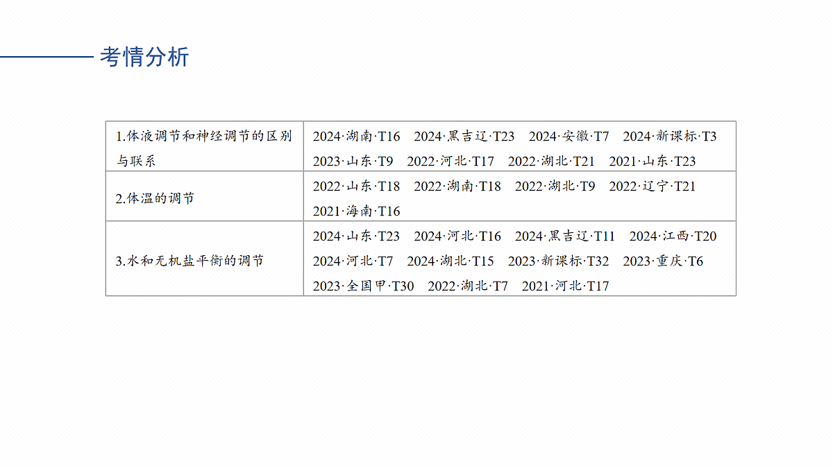17268734第3页