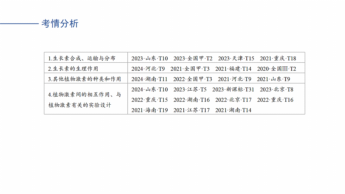 17268737第3页
