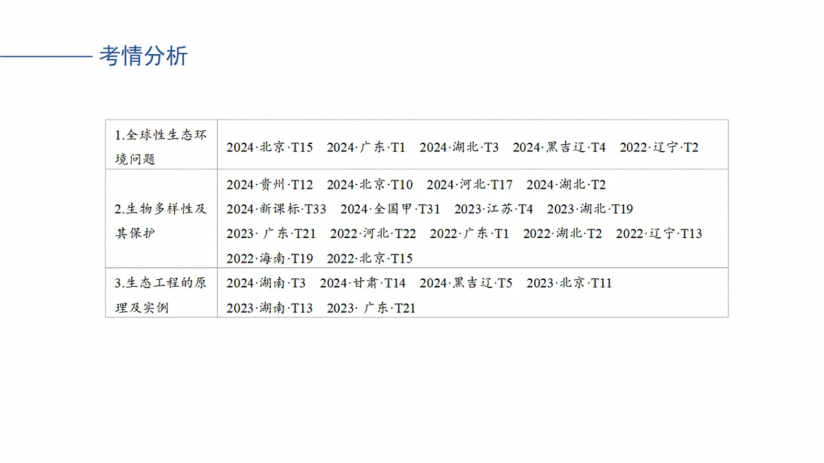 17268744第3页
