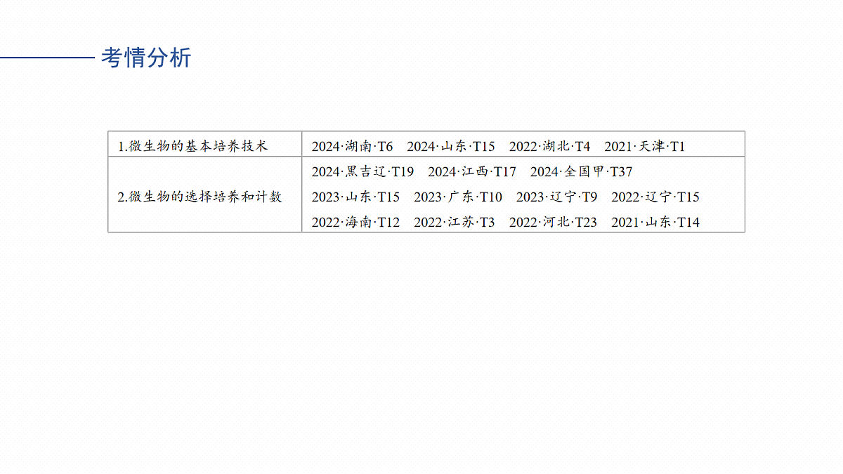 17268746第3页