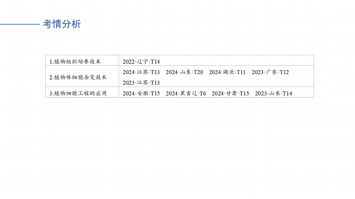 17268747第3页