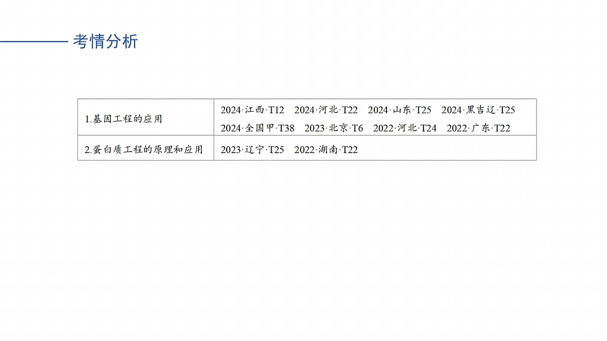 17268751第3页