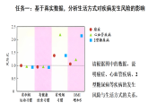 4.7.4  选择健康的生活方式（课件）-2025-2026学年人教版（2024）生物八年级上册