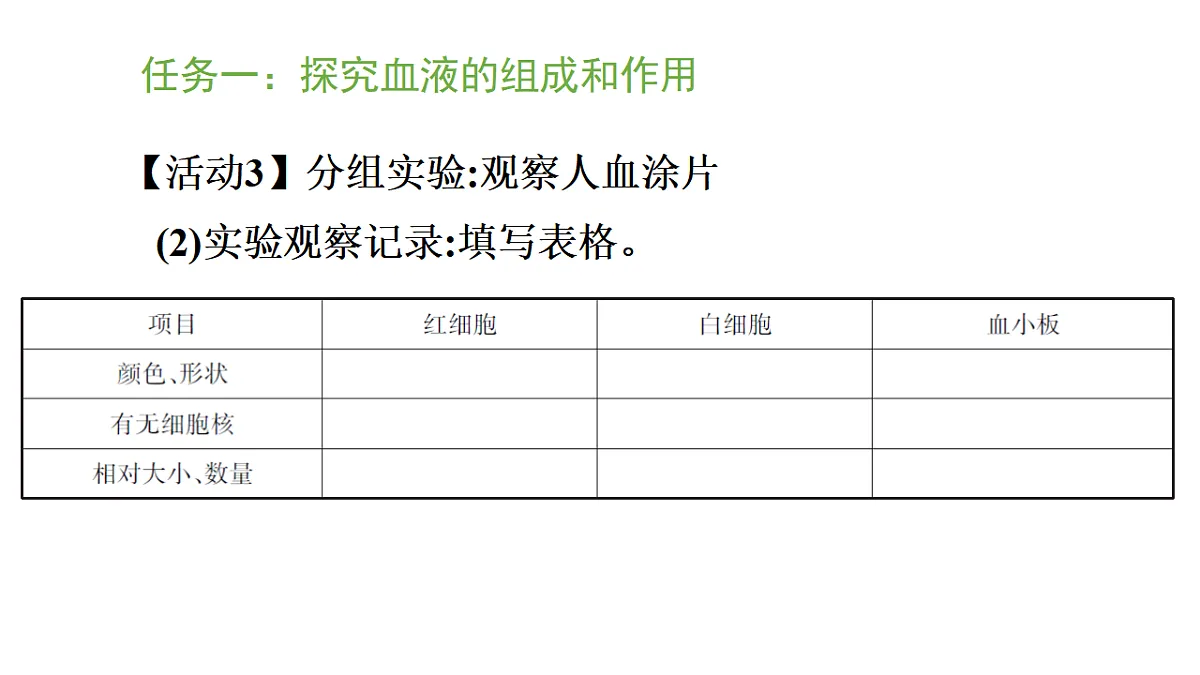 5.3.1 血液是物质运输的载体（课件）-2025-2026学年济南版生物八年级上册第7页