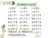 5.2.4 練一練（課件）2025-2026學(xué)年人教版二年級(jí)數(shù)學(xué)上冊(cè)