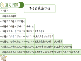 5.4 練一練（課件）2025-2026學(xué)年人教版二年級(jí)數(shù)學(xué)上冊(cè)