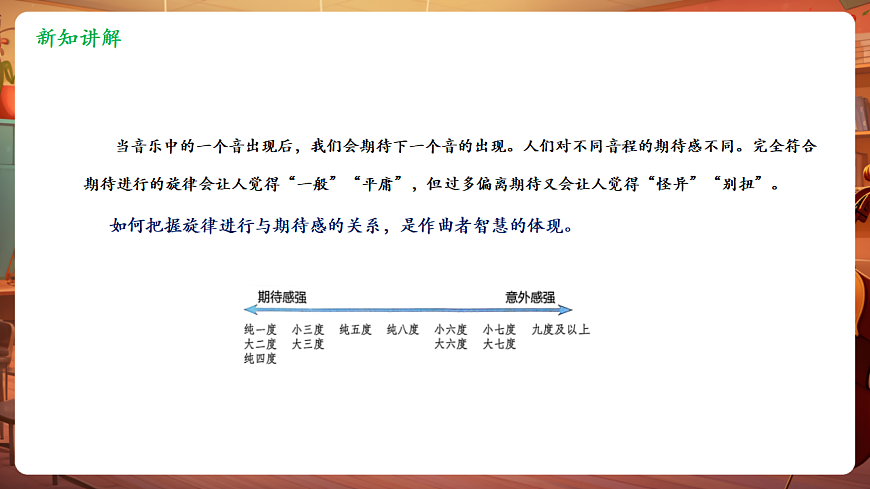 【新教材】人教版音乐八年级上册-《学习项目三 让旋律“不一般”》-课件第7页
