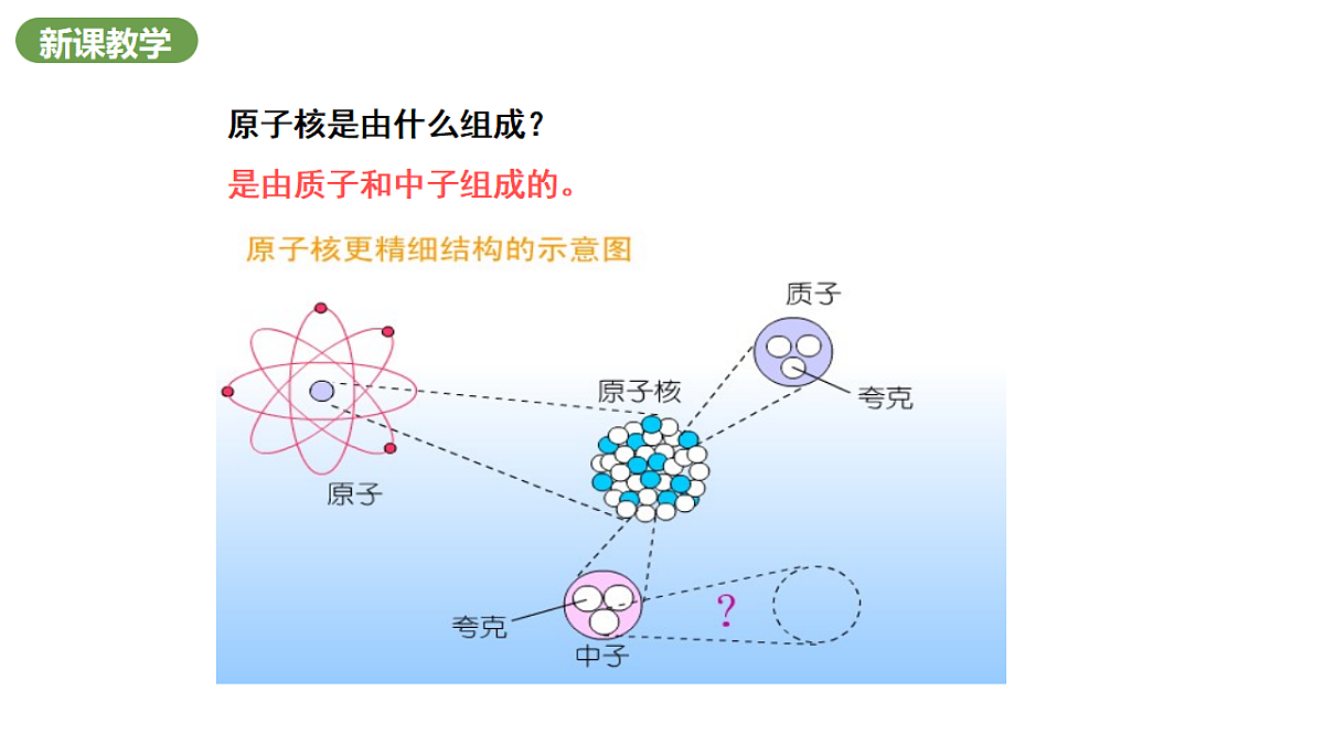 北师大版物理九年级全册 16.3《核能的开发与利用》课件第6页