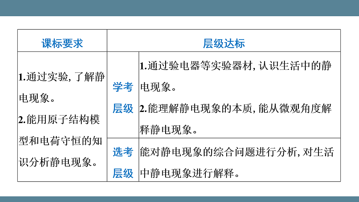 17271673第3页